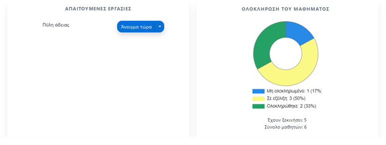 e-me LAMS: Παράθυρο εποπτείας μαθήματος - Καρτέλα «Επισκόπηση»: 
Διάγραμμα ολοκλήρωσης τους μαθήματος

